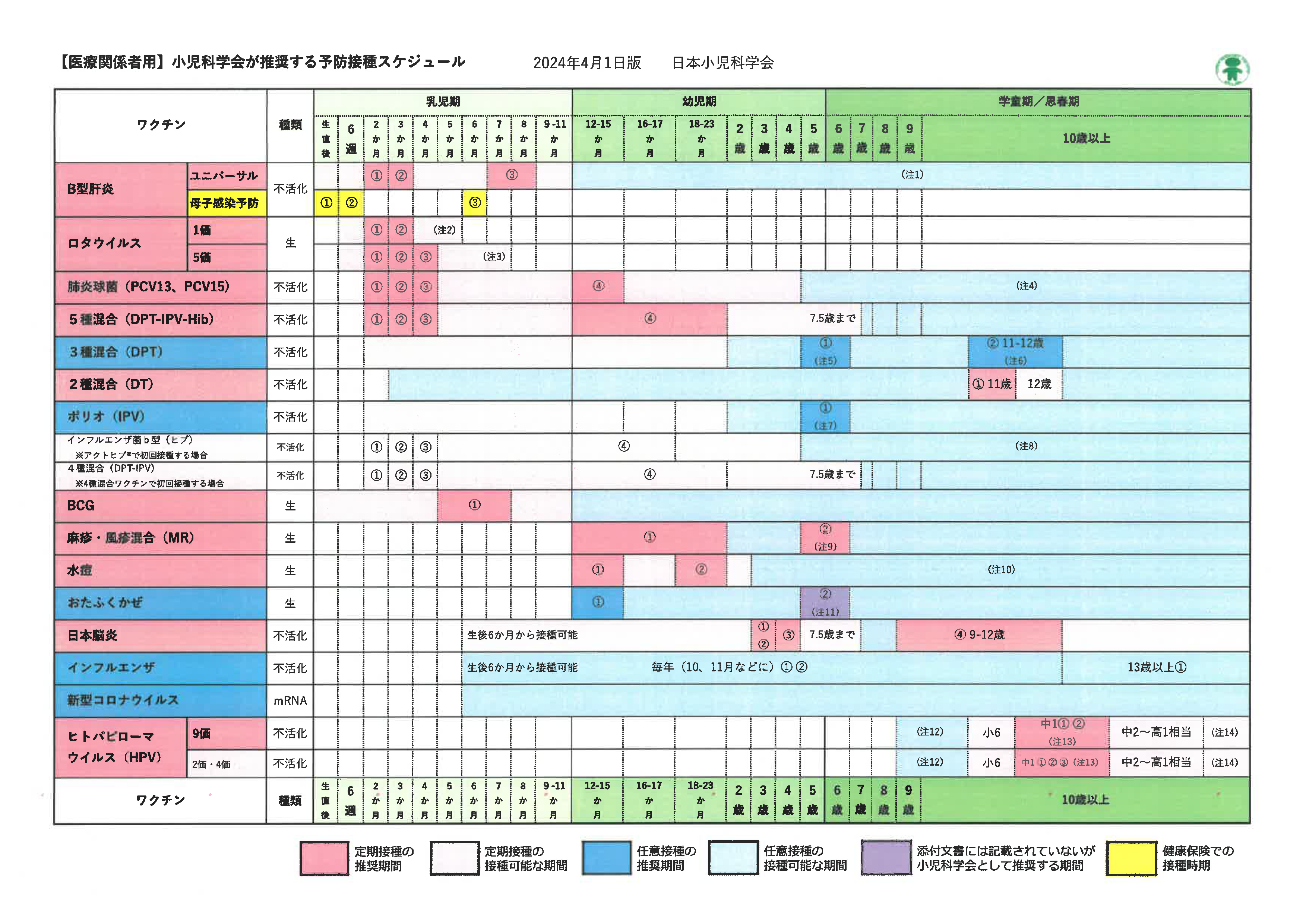 予防接種スケジュール表